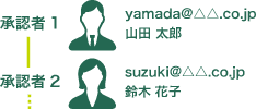 画像：メール